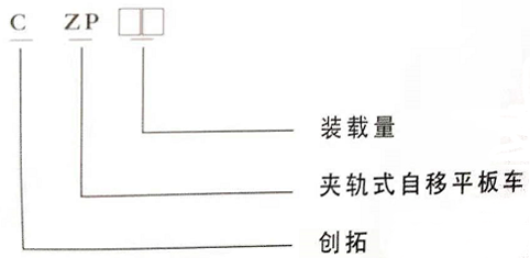 czp型夾軌式自移式設備列車(chē)1